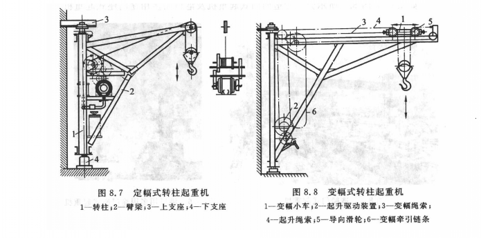轉(zhuǎn)柱起重機(jī)